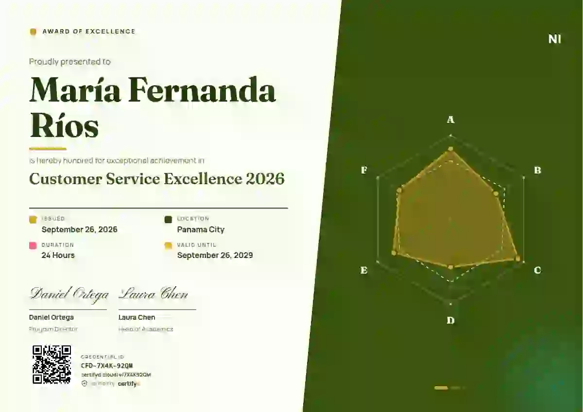 Radar Chart Lime awards and achievement certificate template