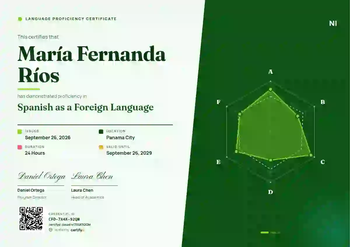 Radar Chart Meadow Wide Panel language proficiency certificate template