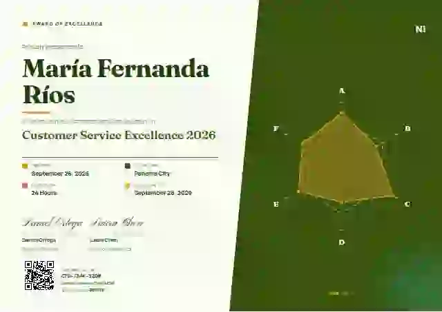 Radar Chart Lime awards and achievement certificate template