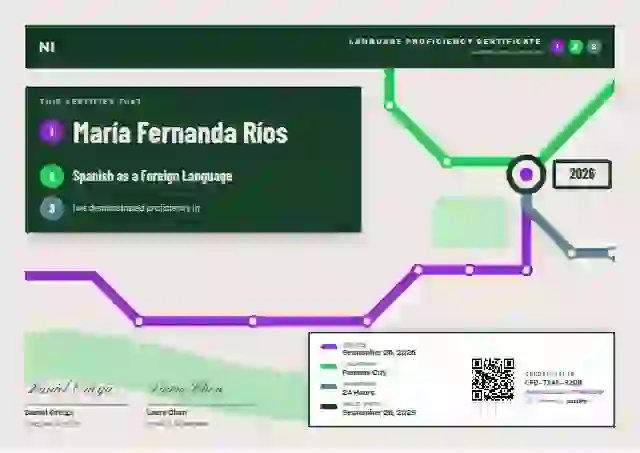 Plantilla de certificado Metro Map Orchid Square Board de dominio de idiomas