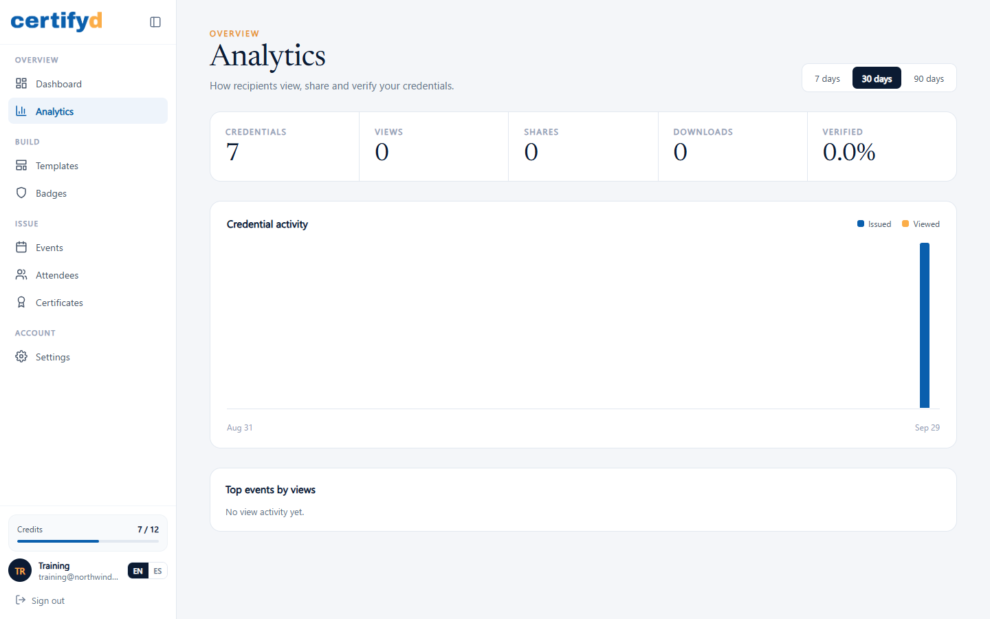 The Analytics page